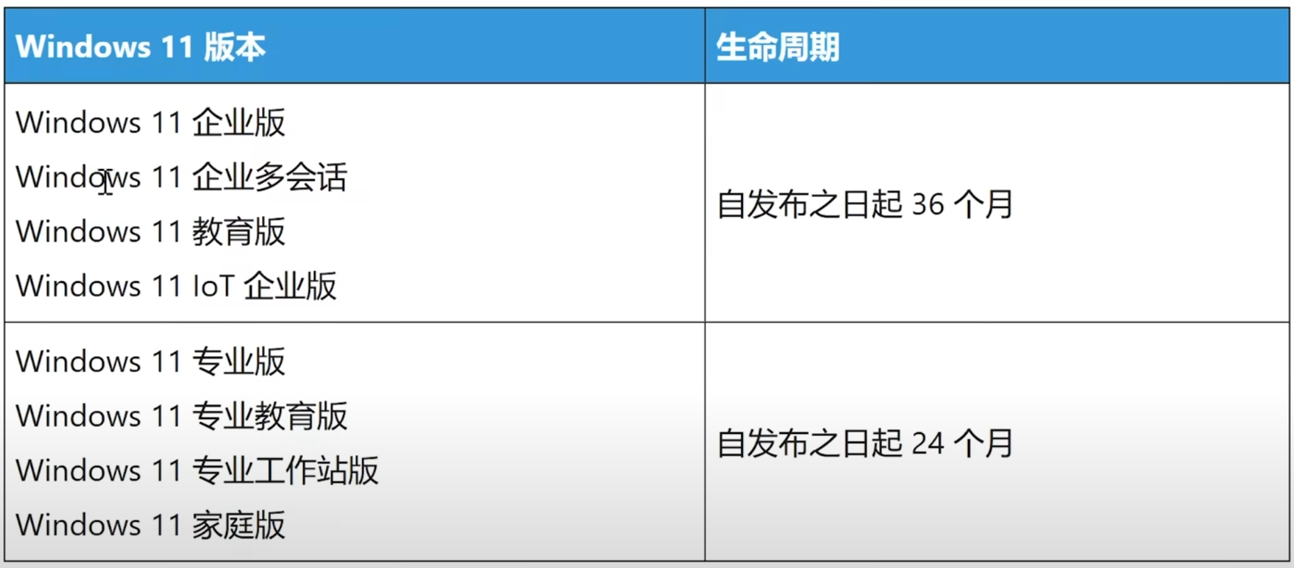 Windows 11（25H2）更多高级功能体验！内建 1Password
