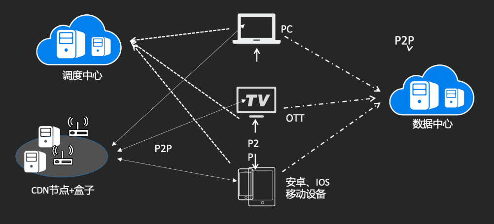 家里宽带上行带宽被限速?原因揭秘:涉及 pcdn、直播等情况 家里宽带上行带宽被限速?原因揭秘:涉及 pcdn、直播等情况