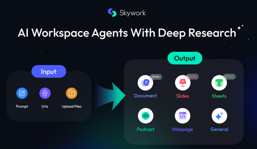 Skywork.AI 全新智能体上线，办公效率狂飙：PPT、写作、邮件自动化全体验