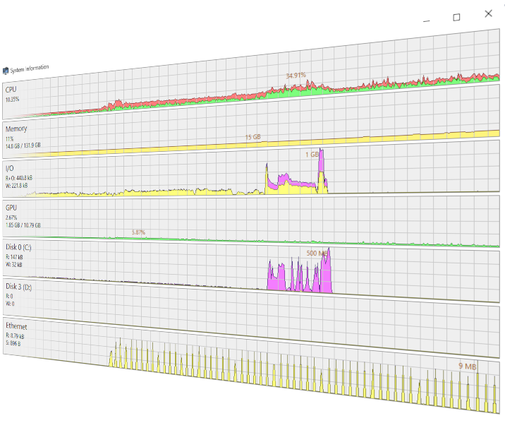 Process Hacker：Windows 增强版任务管理器，免费开源监控系统资源，轻松解决进程难题