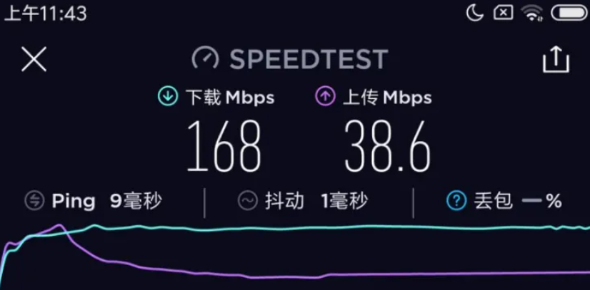 3 个黄金测速标准揭秘：告别运营商测速虚高，教你测真实网速（附节点选择 + 环境优化技巧）