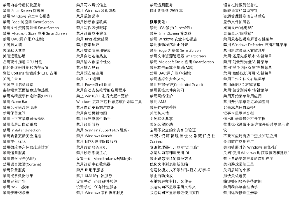 5MB 轻量神器 ZyperWin++ 救场！Win11 优化 + 清垃圾 + 装 Office + 激活，一个顶仨