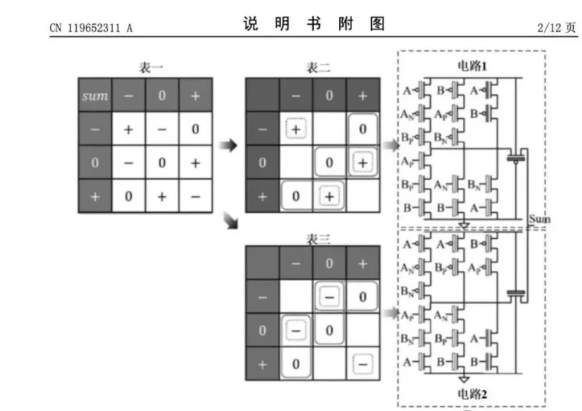 华为搞出三进制芯片？省 60% 电还快 20%！老毛子 60 年前就试过，可惜没火