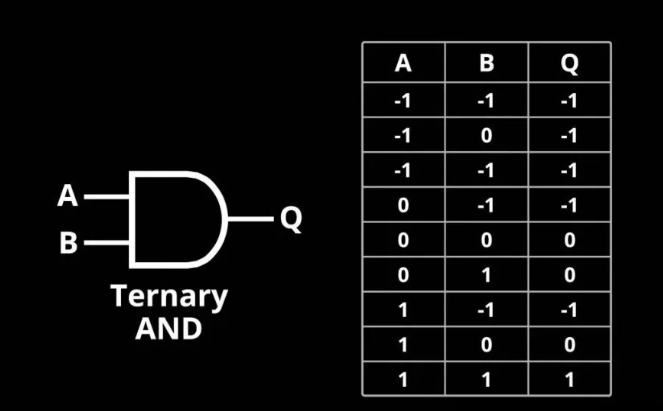 华为搞出三进制芯片？省 60% 电还快 20%！老毛子 60 年前就试过，可惜没火