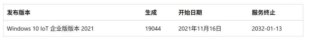 Windows 10 继续使用到2032年！ IoT 企业 LTSC 长期服务版【下载安装教程】