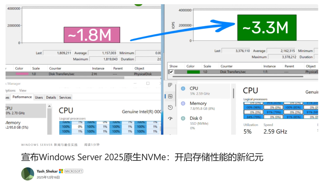 Win11 用户也能蹭！三行命令让 SSD 速度狂飙，不是 Server 2025 也能装
