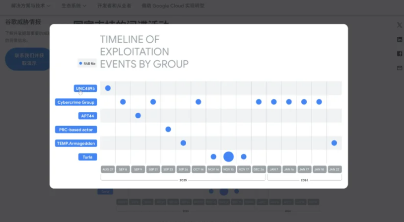 WinRAR 低于v7.13的注意了，黑客已大规模利用高危漏洞！自救方法来了
