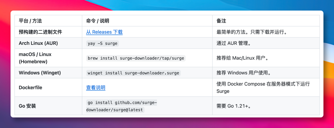 几十GB模型下载到99%断网？这个开源神器不到10MB，速度起飞，0成本！
