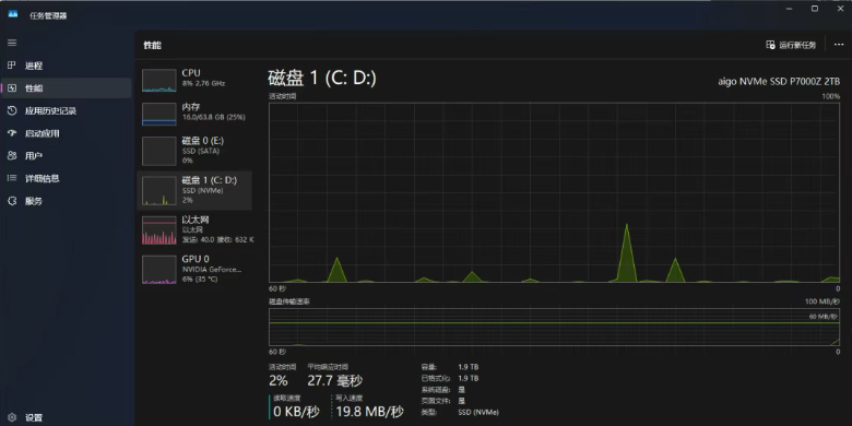 任务管理器没那么简单？那三个指标其实在忽悠你，别被骗了