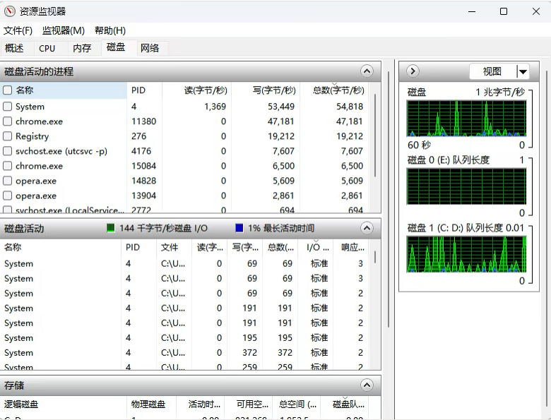 任务管理器没那么简单？那三个指标其实在忽悠你，别被骗了