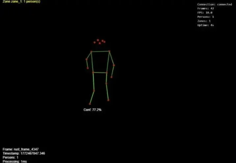 这8个GitHub项目太绝了!用了都说香,赶紧收藏... 这8个GitHub项目太绝了!用了都说香,赶紧收藏...