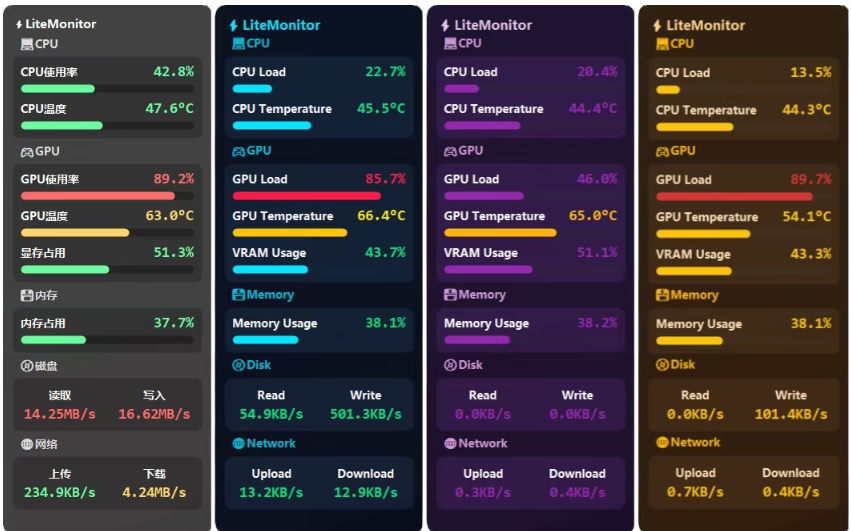 电脑卡顿没头绪？LiteMonitor这个监控工具免费好用...