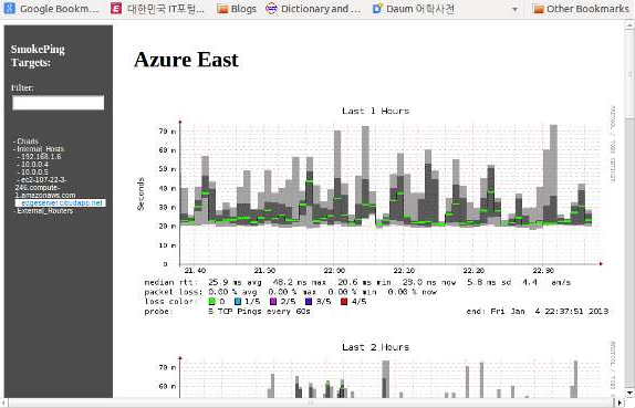 还在为网络延迟发愁？SmokePing能画“山水画”的神器绝了！