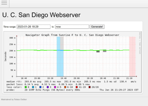 还在为网络延迟发愁？SmokePing能画“山水画”的神器绝了！
