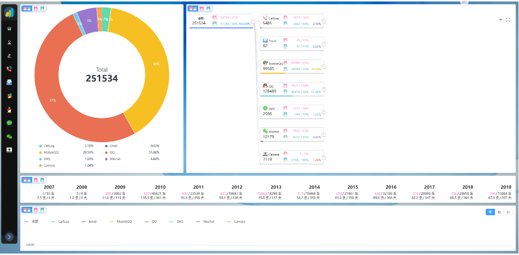 你的聊天记录还在裸奔？快用Shmily救命！