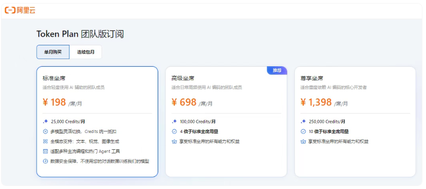 AI算力费暴涨？大厂CodinPlan/TokenPlan新套餐怎么选才不亏？